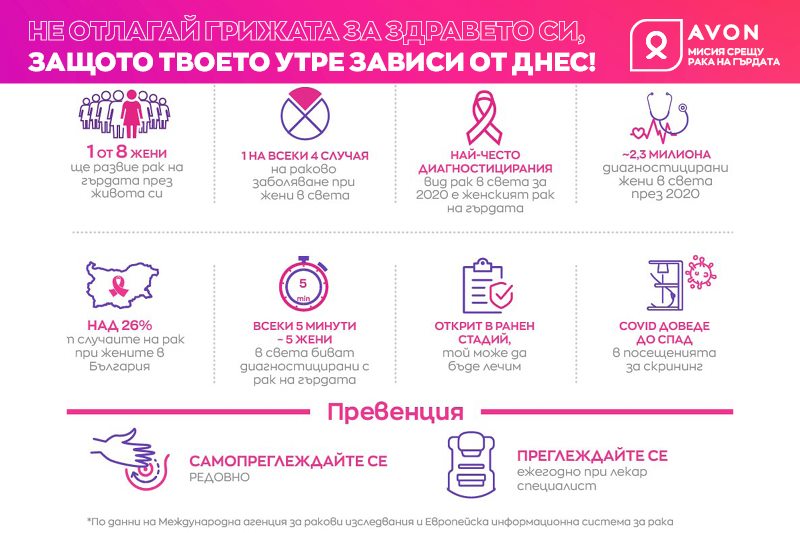 За 4-та поредна година AVON България организира Национален розов ден